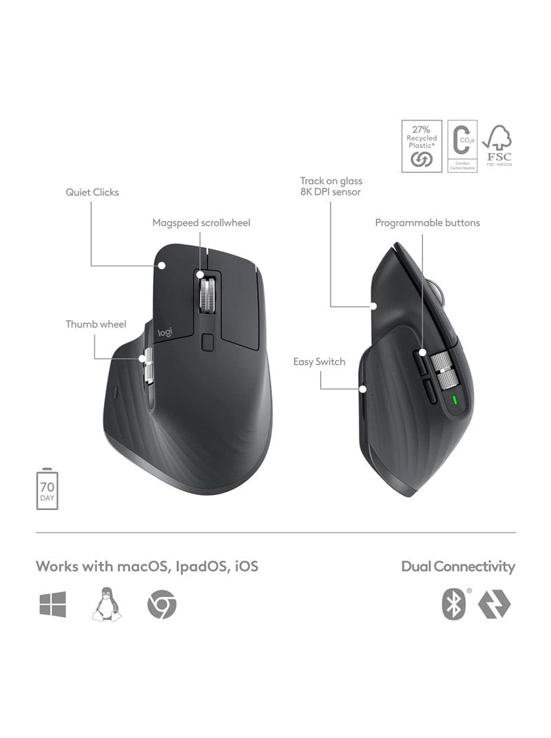Logitech MX Keys S Combo (New)